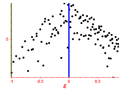 Strength function log